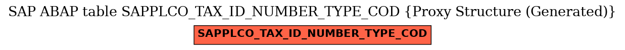 E-R Diagram for table SAPPLCO_TAX_ID_NUMBER_TYPE_COD (Proxy Structure (Generated))