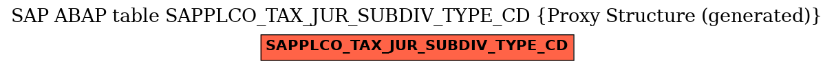 E-R Diagram for table SAPPLCO_TAX_JUR_SUBDIV_TYPE_CD (Proxy Structure (generated))