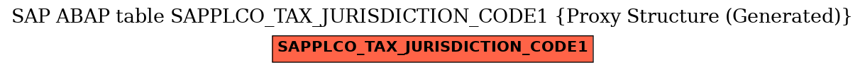 E-R Diagram for table SAPPLCO_TAX_JURISDICTION_CODE1 (Proxy Structure (Generated))