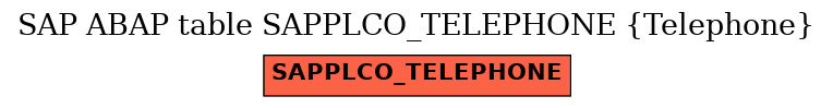 E-R Diagram for table SAPPLCO_TELEPHONE (Telephone)