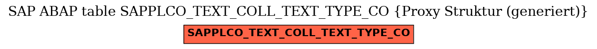 E-R Diagram for table SAPPLCO_TEXT_COLL_TEXT_TYPE_CO (Proxy Struktur (generiert))