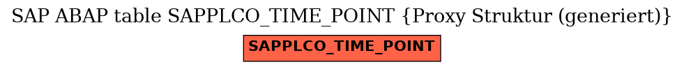 E-R Diagram for table SAPPLCO_TIME_POINT (Proxy Struktur (generiert))