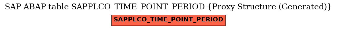 E-R Diagram for table SAPPLCO_TIME_POINT_PERIOD (Proxy Structure (Generated))