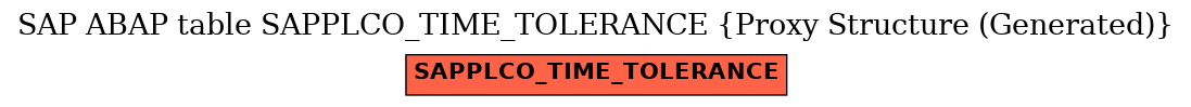 E-R Diagram for table SAPPLCO_TIME_TOLERANCE (Proxy Structure (Generated))