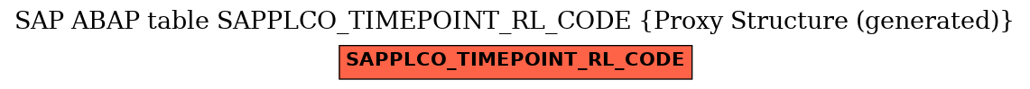 E-R Diagram for table SAPPLCO_TIMEPOINT_RL_CODE (Proxy Structure (generated))