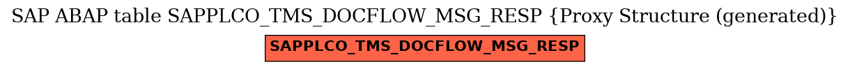 E-R Diagram for table SAPPLCO_TMS_DOCFLOW_MSG_RESP (Proxy Structure (generated))