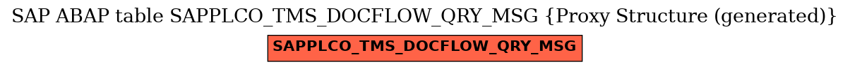 E-R Diagram for table SAPPLCO_TMS_DOCFLOW_QRY_MSG (Proxy Structure (generated))