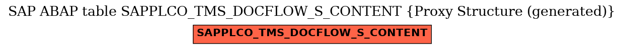 E-R Diagram for table SAPPLCO_TMS_DOCFLOW_S_CONTENT (Proxy Structure (generated))