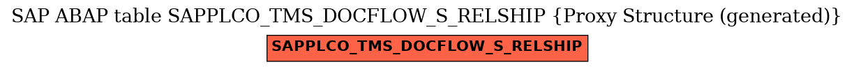 E-R Diagram for table SAPPLCO_TMS_DOCFLOW_S_RELSHIP (Proxy Structure (generated))