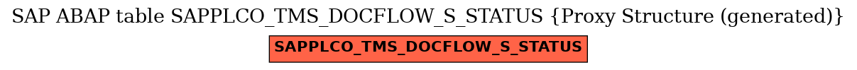 E-R Diagram for table SAPPLCO_TMS_DOCFLOW_S_STATUS (Proxy Structure (generated))