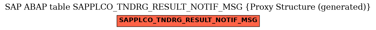 E-R Diagram for table SAPPLCO_TNDRG_RESULT_NOTIF_MSG (Proxy Structure (generated))
