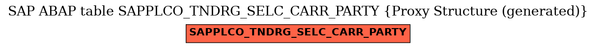 E-R Diagram for table SAPPLCO_TNDRG_SELC_CARR_PARTY (Proxy Structure (generated))