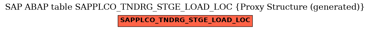 E-R Diagram for table SAPPLCO_TNDRG_STGE_LOAD_LOC (Proxy Structure (generated))