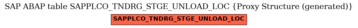 E-R Diagram for table SAPPLCO_TNDRG_STGE_UNLOAD_LOC (Proxy Structure (generated))