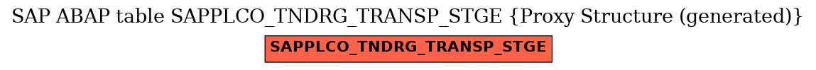 E-R Diagram for table SAPPLCO_TNDRG_TRANSP_STGE (Proxy Structure (generated))