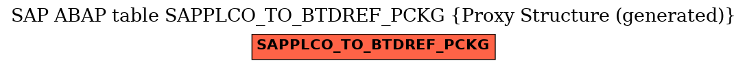 E-R Diagram for table SAPPLCO_TO_BTDREF_PCKG (Proxy Structure (generated))