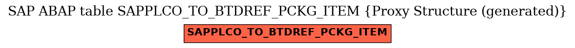 E-R Diagram for table SAPPLCO_TO_BTDREF_PCKG_ITEM (Proxy Structure (generated))