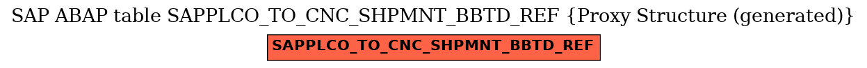 E-R Diagram for table SAPPLCO_TO_CNC_SHPMNT_BBTD_REF (Proxy Structure (generated))