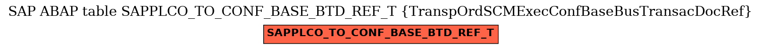 E-R Diagram for table SAPPLCO_TO_CONF_BASE_BTD_REF_T (TranspOrdSCMExecConfBaseBusTransacDocRef)