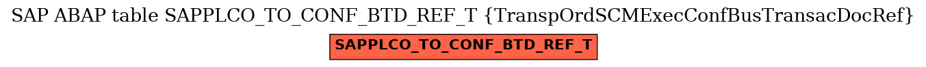E-R Diagram for table SAPPLCO_TO_CONF_BTD_REF_T (TranspOrdSCMExecConfBusTransacDocRef)