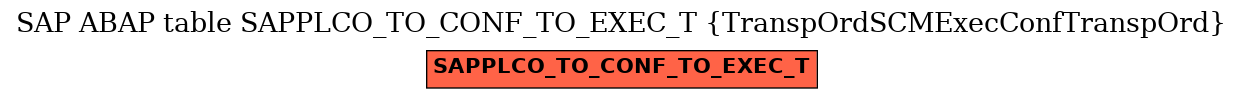 E-R Diagram for table SAPPLCO_TO_CONF_TO_EXEC_T (TranspOrdSCMExecConfTranspOrd)