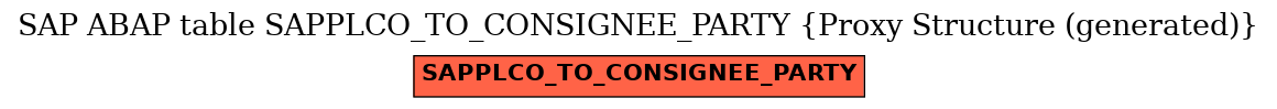 E-R Diagram for table SAPPLCO_TO_CONSIGNEE_PARTY (Proxy Structure (generated))