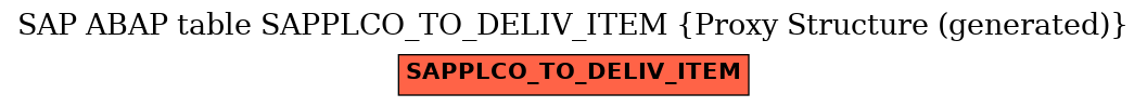 E-R Diagram for table SAPPLCO_TO_DELIV_ITEM (Proxy Structure (generated))