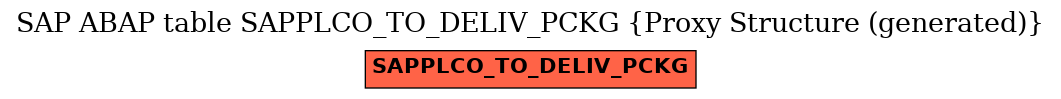 E-R Diagram for table SAPPLCO_TO_DELIV_PCKG (Proxy Structure (generated))