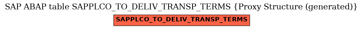 E-R Diagram for table SAPPLCO_TO_DELIV_TRANSP_TERMS (Proxy Structure (generated))