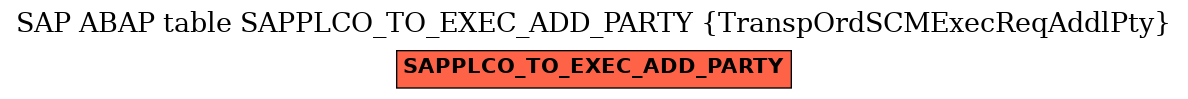 E-R Diagram for table SAPPLCO_TO_EXEC_ADD_PARTY (TranspOrdSCMExecReqAddlPty)