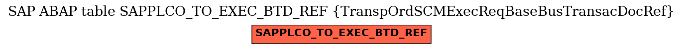 E-R Diagram for table SAPPLCO_TO_EXEC_BTD_REF (TranspOrdSCMExecReqBaseBusTransacDocRef)