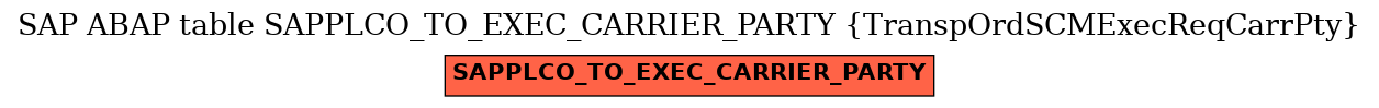 E-R Diagram for table SAPPLCO_TO_EXEC_CARRIER_PARTY (TranspOrdSCMExecReqCarrPty)