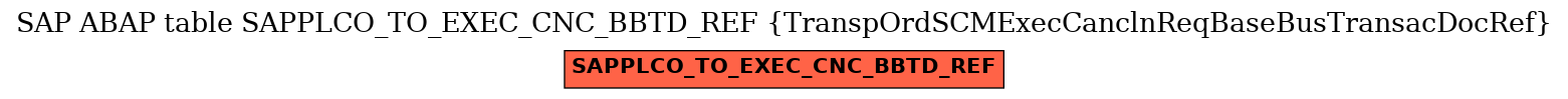 E-R Diagram for table SAPPLCO_TO_EXEC_CNC_BBTD_REF (TranspOrdSCMExecCanclnReqBaseBusTransacDocRef)