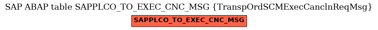 E-R Diagram for table SAPPLCO_TO_EXEC_CNC_MSG (TranspOrdSCMExecCanclnReqMsg)