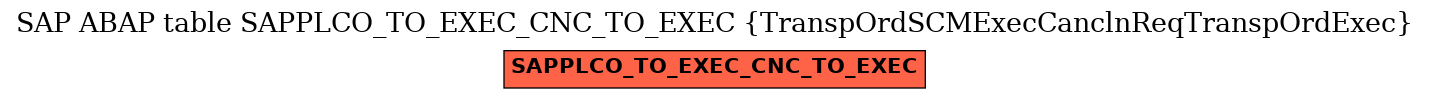 E-R Diagram for table SAPPLCO_TO_EXEC_CNC_TO_EXEC (TranspOrdSCMExecCanclnReqTranspOrdExec)
