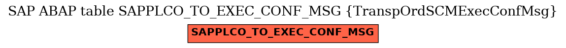E-R Diagram for table SAPPLCO_TO_EXEC_CONF_MSG (TranspOrdSCMExecConfMsg)