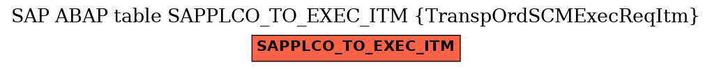 E-R Diagram for table SAPPLCO_TO_EXEC_ITM (TranspOrdSCMExecReqItm)