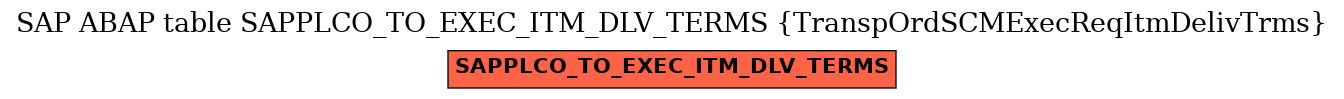 E-R Diagram for table SAPPLCO_TO_EXEC_ITM_DLV_TERMS (TranspOrdSCMExecReqItmDelivTrms)