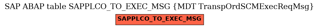 E-R Diagram for table SAPPLCO_TO_EXEC_MSG (MDT TranspOrdSCMExecReqMsg)