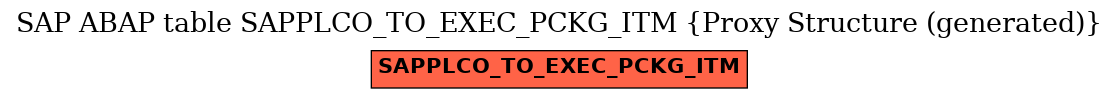 E-R Diagram for table SAPPLCO_TO_EXEC_PCKG_ITM (Proxy Structure (generated))
