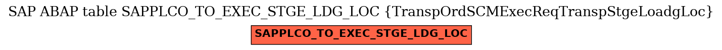 E-R Diagram for table SAPPLCO_TO_EXEC_STGE_LDG_LOC (TranspOrdSCMExecReqTranspStgeLoadgLoc)