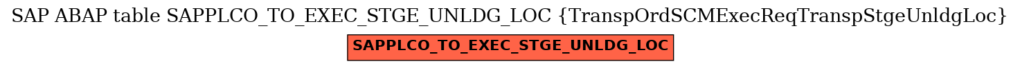 E-R Diagram for table SAPPLCO_TO_EXEC_STGE_UNLDG_LOC (TranspOrdSCMExecReqTranspStgeUnldgLoc)