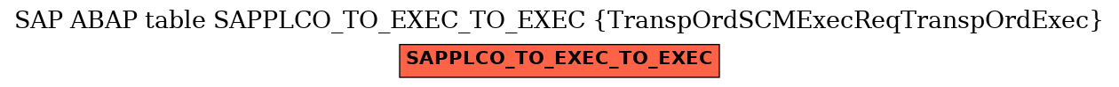 E-R Diagram for table SAPPLCO_TO_EXEC_TO_EXEC (TranspOrdSCMExecReqTranspOrdExec)