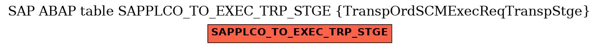 E-R Diagram for table SAPPLCO_TO_EXEC_TRP_STGE (TranspOrdSCMExecReqTranspStge)
