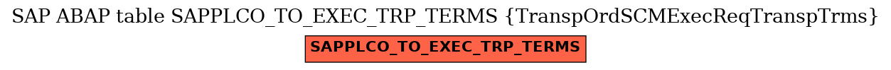 E-R Diagram for table SAPPLCO_TO_EXEC_TRP_TERMS (TranspOrdSCMExecReqTranspTrms)