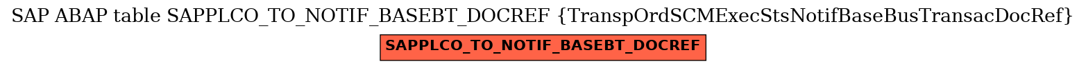 E-R Diagram for table SAPPLCO_TO_NOTIF_BASEBT_DOCREF (TranspOrdSCMExecStsNotifBaseBusTransacDocRef)