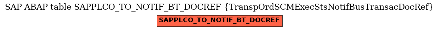 E-R Diagram for table SAPPLCO_TO_NOTIF_BT_DOCREF (TranspOrdSCMExecStsNotifBusTransacDocRef)