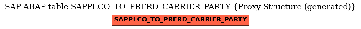 E-R Diagram for table SAPPLCO_TO_PRFRD_CARRIER_PARTY (Proxy Structure (generated))