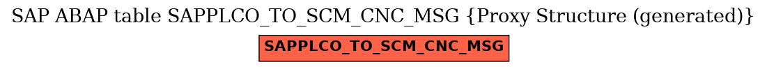 E-R Diagram for table SAPPLCO_TO_SCM_CNC_MSG (Proxy Structure (generated))