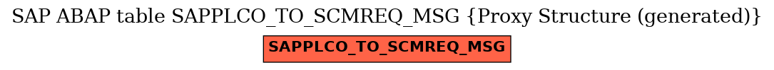 E-R Diagram for table SAPPLCO_TO_SCMREQ_MSG (Proxy Structure (generated))